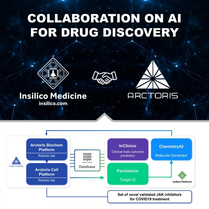 Insilico Medicine and Arctoris to collaborate on COVID-19 by combining robotics and AI